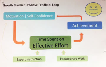 Growth Mindset